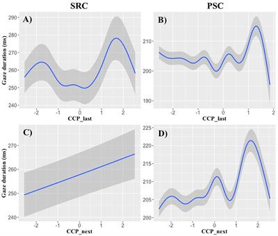 Language Models Explain Word Reading Times Better Than Empirical Predictability